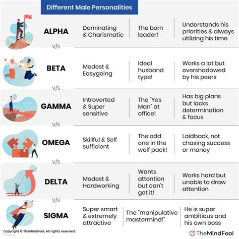 omega vs beta vs sigma.